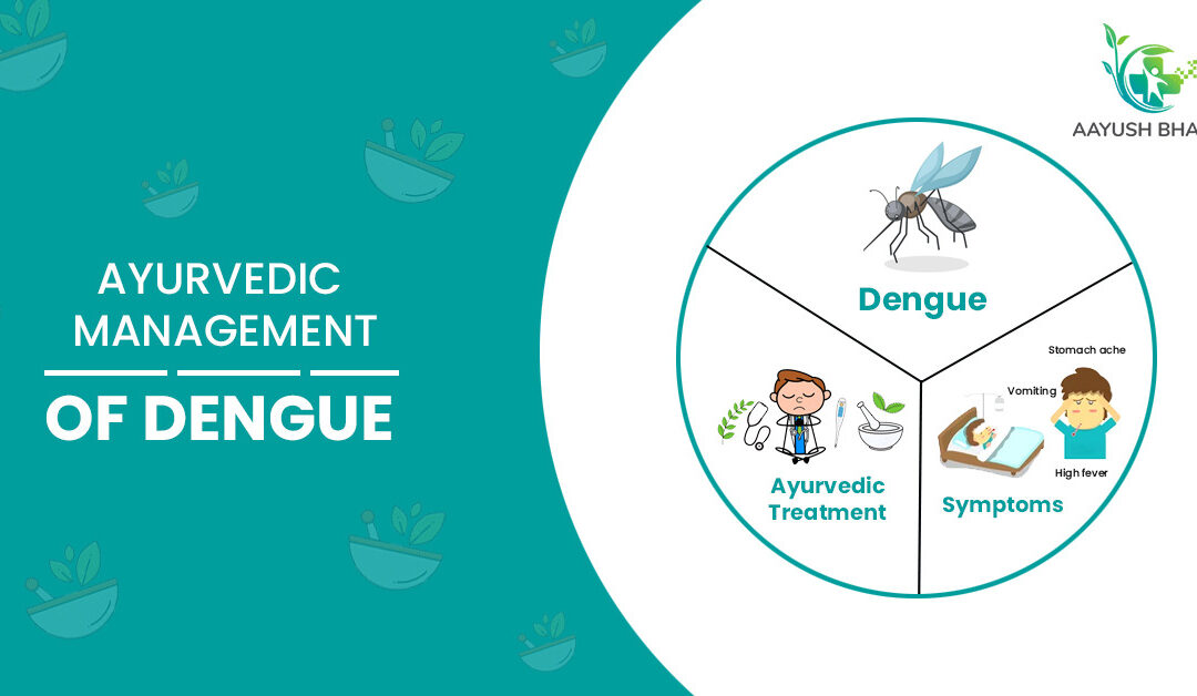 Guidelines for Ayurvedic Practitioners for Clinical Management of Dengue as per GoI Ayush Department